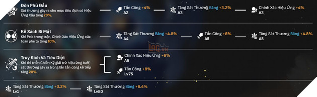 Honkai Star Rail - Hướng dẫn Pela với Di vật và Nón Ánh Sáng mạnh nhất cho tân thủ 2