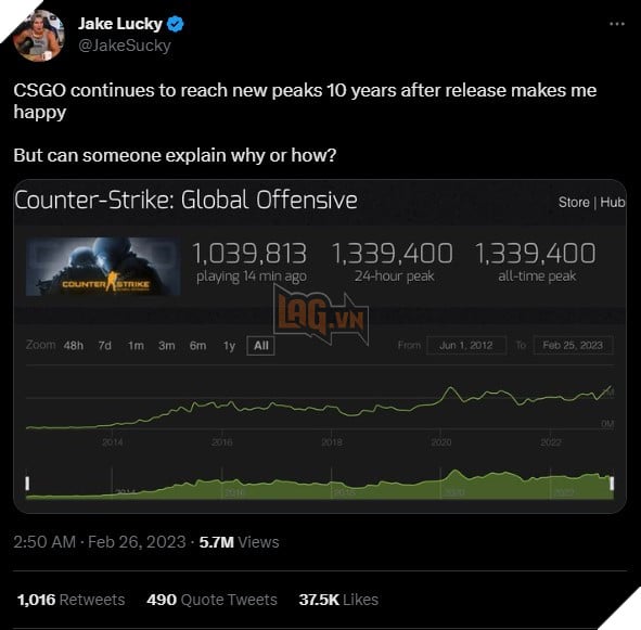 Tại sao CS:GO vẫn phổ biến đến như vậy? Câu trả lời sẽ khiến bạn bất ngờ 3