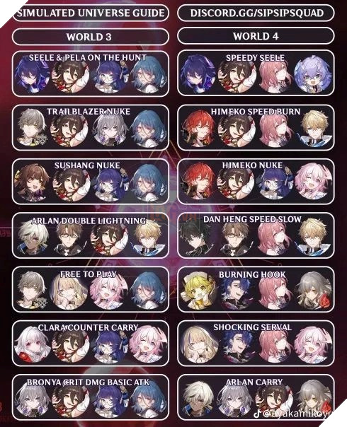 Honkai: Star Rail: Tổng hợp một số đội hình Vũ Trụ Mô Phỏng từ Thế giới 1 đến 4 tốt nhất