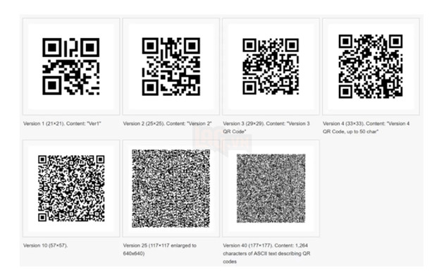 Mã QR truyền thống sẽ được chuyển sang mã vạch 2D vào năm 2027 2