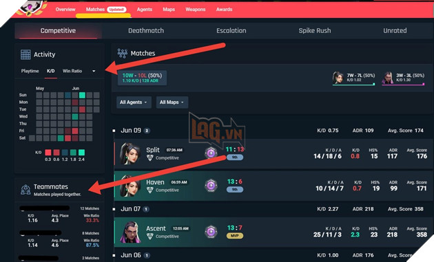 Tracker.gg