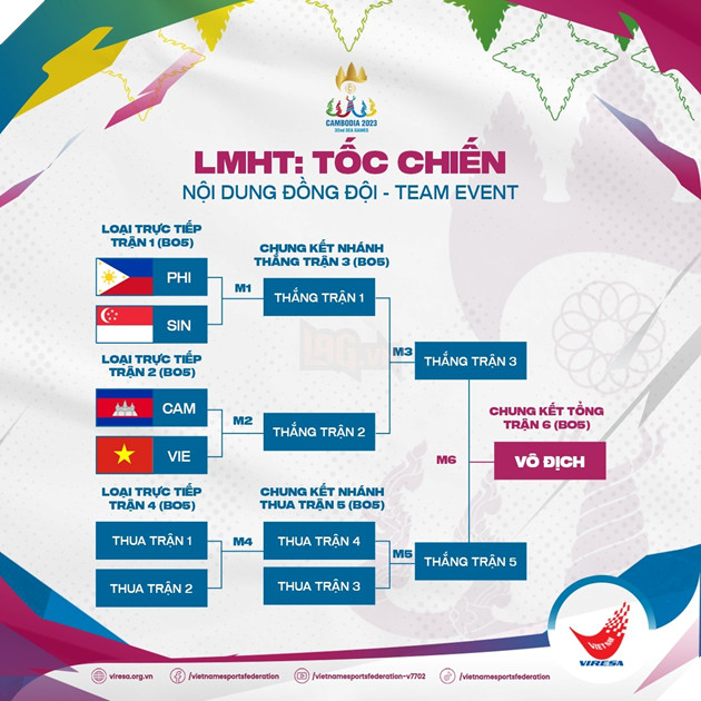 SEA Games 32: Tổng hợp kết quả bốc thăm chia đội toàn bộ các môn Esports