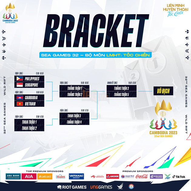 SEA Games 32: Lịch thi đấu và phát sóng bộ môn Liên Minh Tốc Chiến
