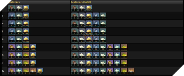 Genshin Impact: Hướng dẫn Kaveh Hỗ Trợ Nổ hạt Thảo với Thánh Di Vật và đội hình tốt nhất 6