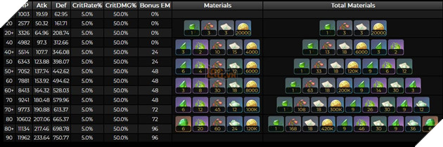 Genshin Impact: Hướng dẫn Kaveh Hỗ Trợ Nổ hạt Thảo với Thánh Di Vật và đội hình tốt nhất 5