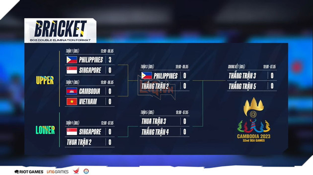 SEA Games 32: Liên Minh Tốc Chiến - Việt Nam ra quân với chủ nhà Campuchia