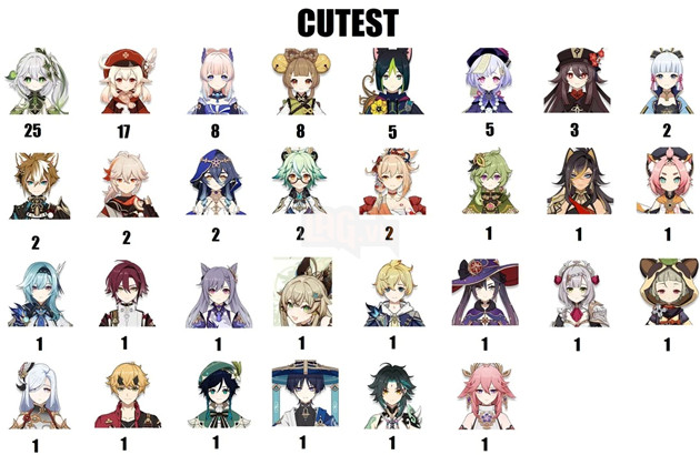 nhân vật cute Genshin Impact