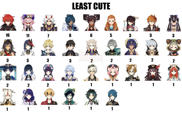 nhân vật cute Genshin Impact