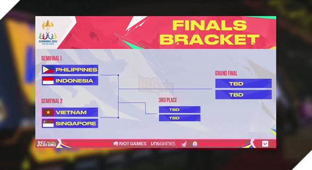 SEA Games 32: Toàn cảnh ngày thi đấu Esports thứ tư - CF Việt Nam đoạt HCV, VALORANT bước tiếp 5