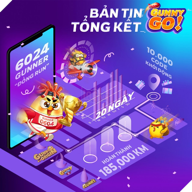 Vỡ òa cảm xúc sau đại tiệc sinh nhật 1 tuổi hoành tráng từ Gunny Origin 