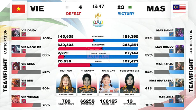 SEA Games 32: Chung kết Mobile Legends: Bang Bang Đồng đội nữ - Thư hùng Philippines và Indonesia