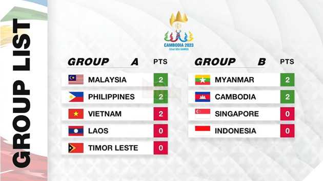 SEA Games 32: Mobile Legends Bang Bang - Việt Nam tìm cách vượt ải Philippines 5