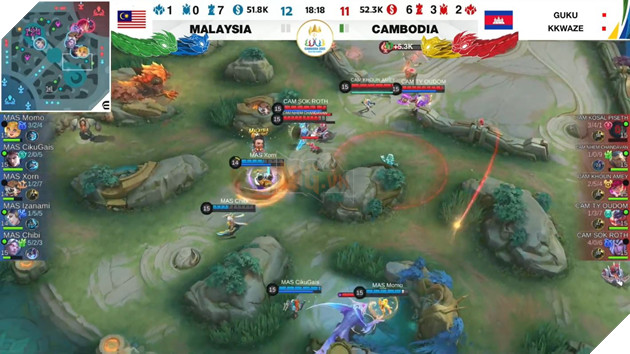 SEA Games 32: Mobile Legends Bang Bang - Malaysia chạm một tay vào Huy chương Vàng 7