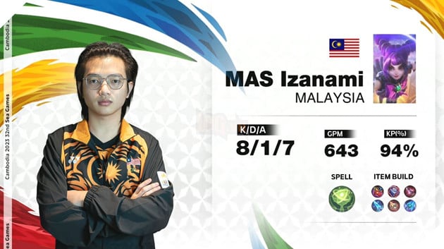 Mobile Legends: Bang Bang Đồng đội Nam ngày 2 - Việt Nam gặp ải khó Malaysia 8