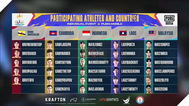 SEA Games 32: PUBG Mobile nội dung Cá nhân lượt đấu đầu tiên - Cơ hội cuối cho Việt Nam