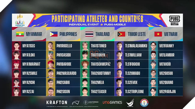 SEA Games 32: PUBG Mobile nội dung Cá nhân lượt đấu đầu tiên - Cơ hội cuối cho Việt Nam 2
