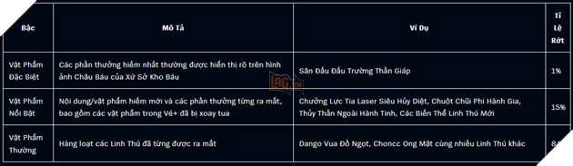 DTCL: Chi tiết bản cập nhật 13.10 chính thức - Tiếp tục Nerf Thần Đồng và thay đổi chế độ game cuối Mùa giải 2
