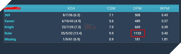 LMHT: Ruler thể hiện sự tự tin khi tuyên bố kết quả trận đấu giữa JDG và T1 tại MSI 2023