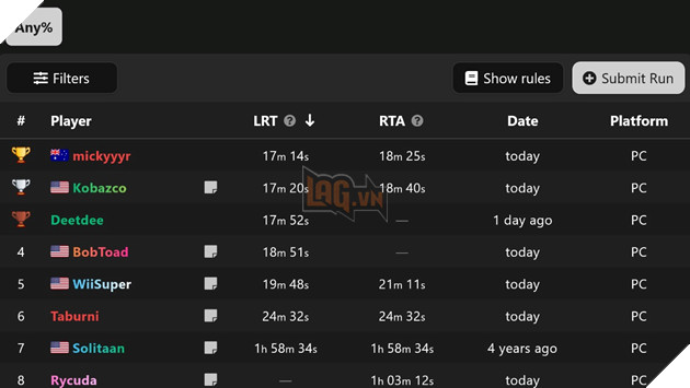 Game thủ dùng mẹo để tham gia cuộc thi Speedrun một trò chơi xưa cũ chỉ trong vỏn vẹn 18 phút