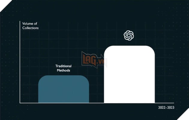 AI được đào tạo để "đòi nợ thuê" 