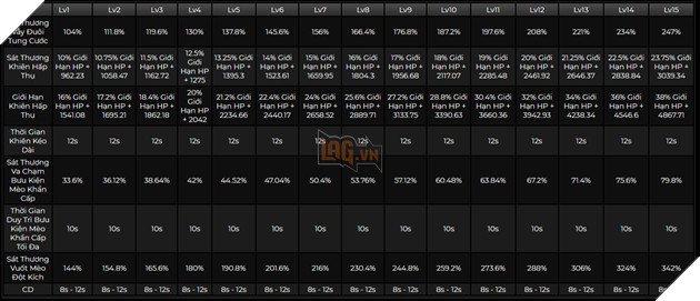 Genshin Impact: Hướng dẫn Kirara Hỗ Trợ Thảo với Thánh Di Vật và đội hình tốt nhất 3