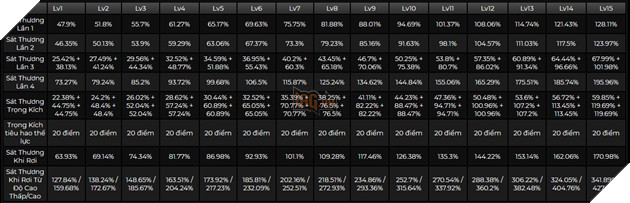 Genshin Impact: Hướng dẫn Kirara Hỗ Trợ Thảo với Thánh Di Vật và đội hình tốt nhất 2