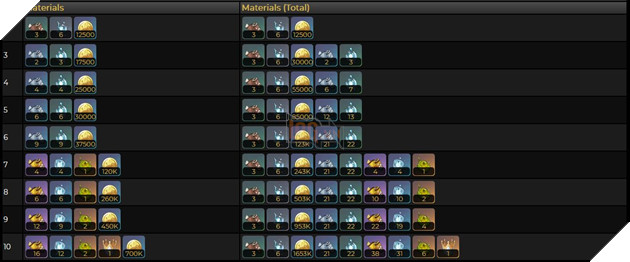 Genshin Impact: Hướng dẫn Kirara Hỗ Trợ Thảo với Thánh Di Vật và đội hình tốt nhất 7