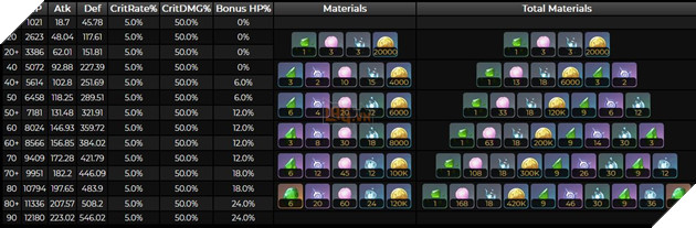 Genshin Impact: Hướng dẫn Kirara Hỗ Trợ Thảo với Thánh Di Vật và đội hình tốt nhất 6