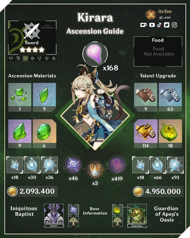 Genshin Impact: Hướng dẫn Kirara Hỗ Trợ Thảo với Thánh Di Vật và đội hình tốt nhất 5