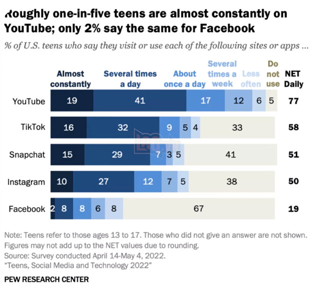 Ngồi lướt TikTok cũng được trả lương 100 USD/ giờ
