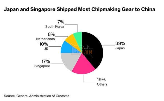 Quốc gia nào hưởng lợi trong cuộc chiến công nghệ Mỹ - Trung? 