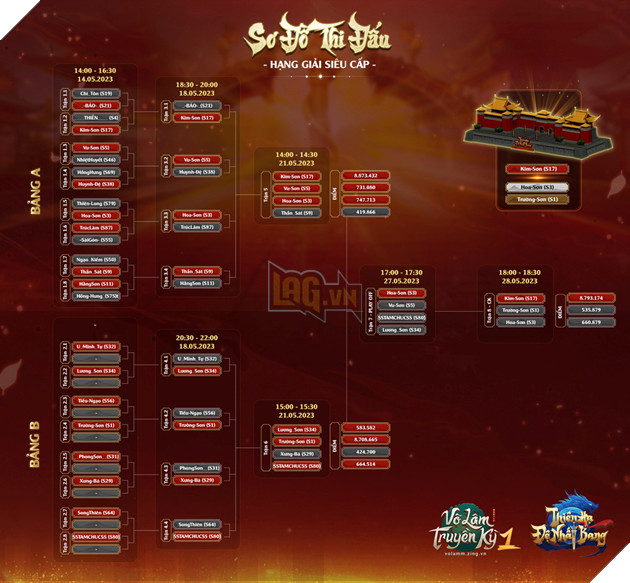 VLTK1M: Lịch sử sang trang, ngôi vương Thiên Hạ Đệ Nhất Bang đổi chủ 11