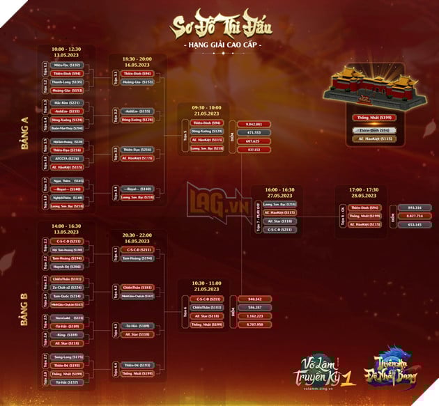 VLTK1M: Lịch sử sang trang, ngôi vương Thiên Hạ Đệ Nhất Bang đổi chủ 7
