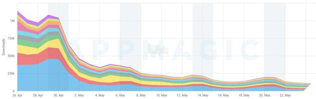 Choàng ngợp với doanh thu của Honkai: Star Rail chỉ sau một tháng ra mắt