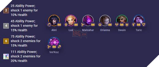 DTCL Mùa 9: Tổng hợp tất cả Hệ Tộc và Tướng mới ra mắt cùng các cơ chế đặc biệt 27