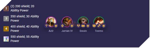 DTCL Mùa 9: Tổng hợp tất cả Hệ Tộc và Tướng mới ra mắt cùng các cơ chế đặc biệt 31