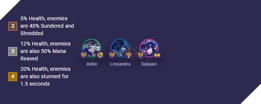 DTCL Mùa 9: Tổng hợp tất cả Hệ Tộc và Tướng mới ra mắt cùng các cơ chế đặc biệt 4