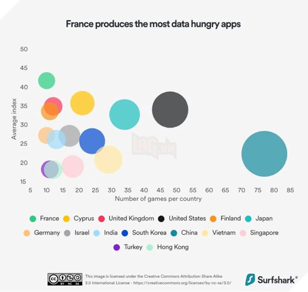 Điểm mặt top 10 trò chơi di động thu thập dữ liệu nhiều nhất trên nền tảng iOS
