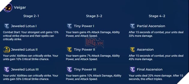 DTCL Mùa 9: Chi tiết Hiệu ứng và Chỉ số 15 Huyền Thoại chọn đầu game mà bạn cần biết 4