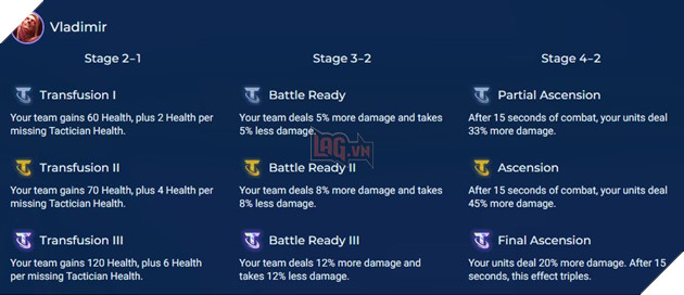 DTCL Mùa 9: Chi tiết Hiệu ứng và Chỉ số 15 Huyền Thoại chọn đầu game mà bạn cần biết 12