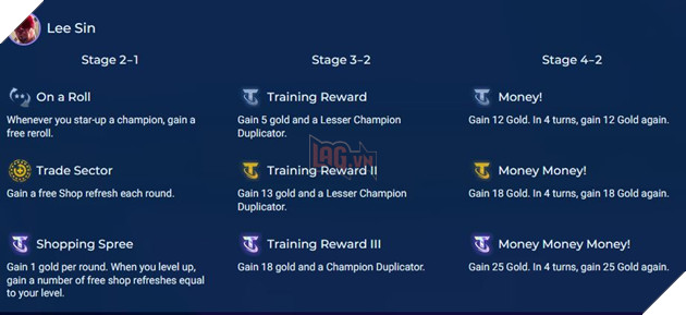 DTCL Mùa 9: Chi tiết Hiệu ứng và Chỉ số 15 Huyền Thoại chọn đầu game mà bạn cần biết 11