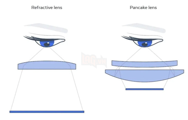 Phủ đầu Apple, Meta cho ra mắt sớm kính thực tế ảo Quest 3 VR