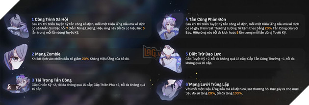 Honkai Star Rail - Hướng dẫn Silver Wolf Sói Bạc với Di vật và Nón Ánh Sáng mạnh nhất 3