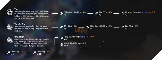 Honkai Star Rail - Hướng dẫn Silver Wolf Sói Bạc với Di vật và Nón Ánh Sáng mạnh nhất 2