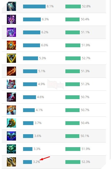 LMHT: Vô Cực Kiến trở nên cực kì phế sau những thay đổi của phiên bản 13.10