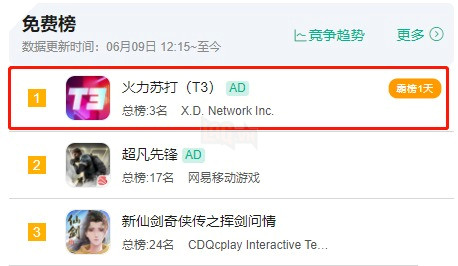 Trò chơi được cho là Overwatch Mobile đứng top 1 game được tải nhiều nhất tại Trung Quốc