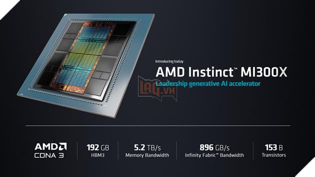 AMD công bố "Siêu chip" AI mới, nhằm cạnh tranh với Nvidia