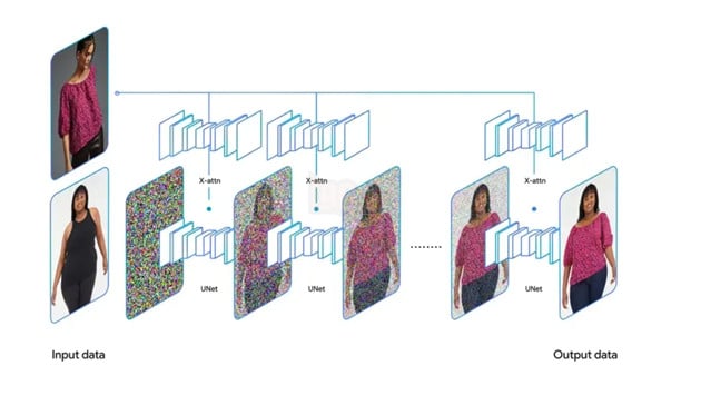 Google giới thiệu công cụ thử đồ ảo được hỗ trợ AI cho shopping online