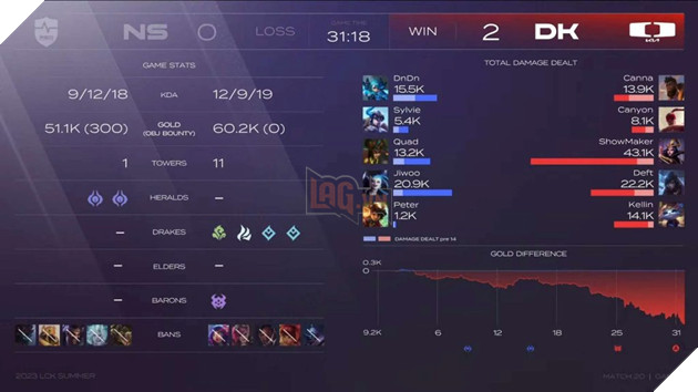 LMHT: Rộ trào lưu Leblanc Dao Điện Statikk cực mạnh, được mang cả vào thi đấu chuyên nghiệp 4