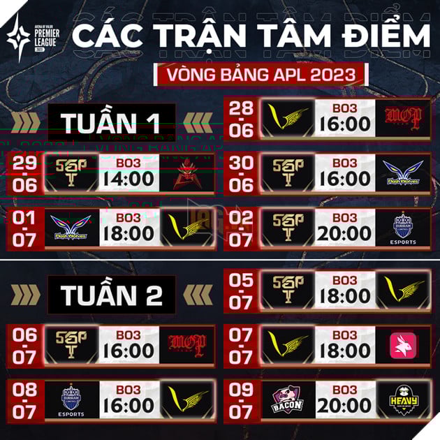 Các trận tâm điểm vòng bảng APL 2023